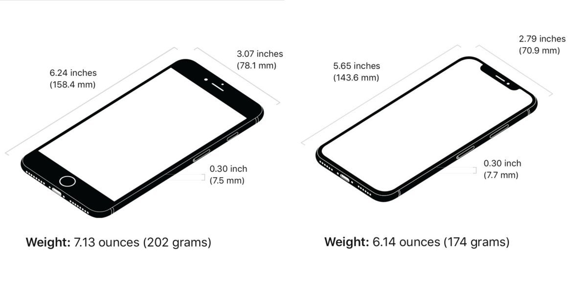 Впервые у Apple есть не только два размера нового iPhone, но и два совершенно разных iPhone